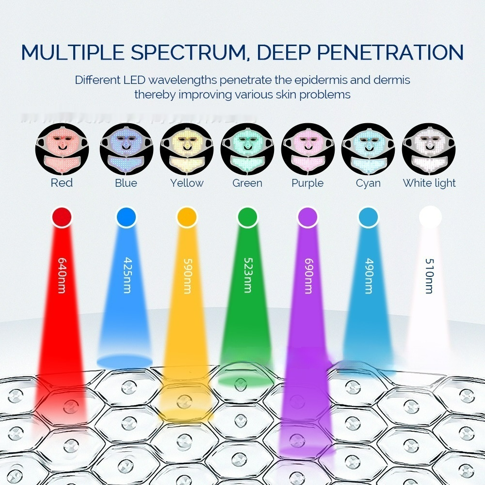 7-Color LED Silicone Face Mask – Skin Rejuvenation & Acne Treatment - LARUNVIK