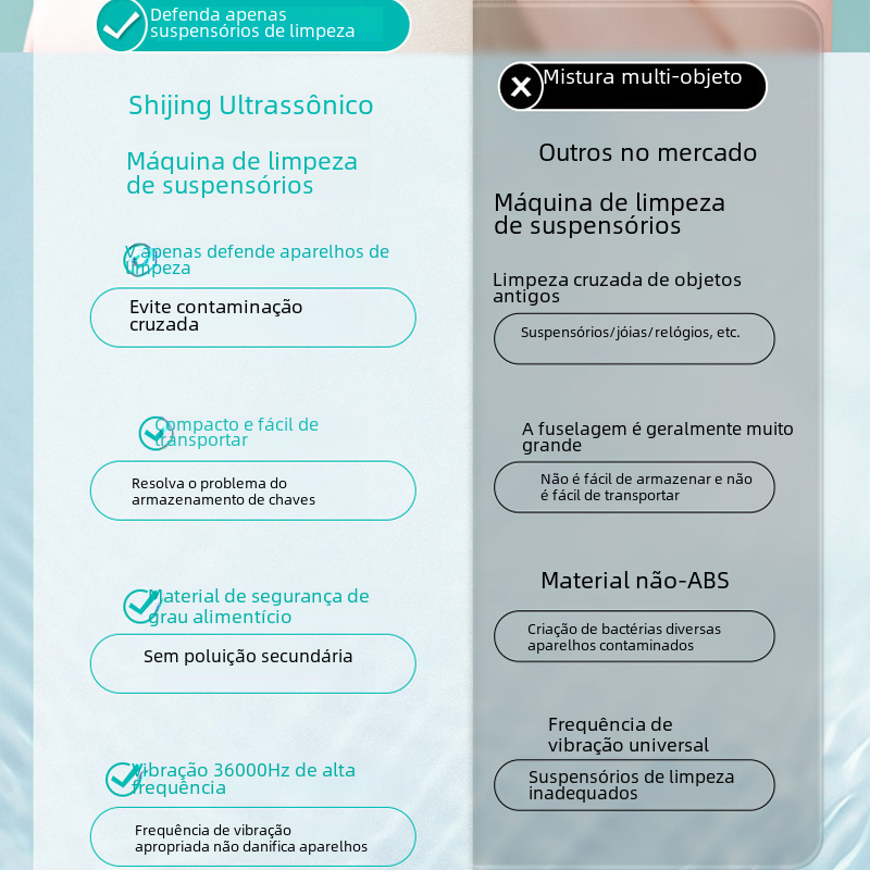 EraClean Ultrasonic Cleaner for Invisible Aligners and Dentures - LARUNVIK